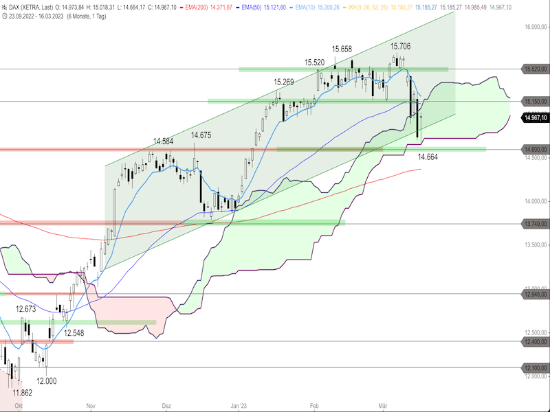 004a7967-153c-4c9e-8637-e42e336222c4-2023-03-17-dax-daily.png