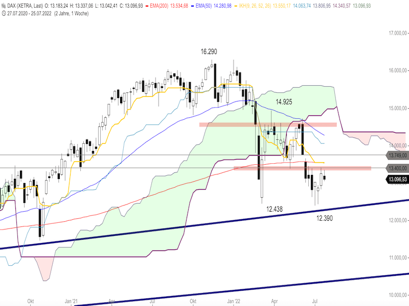 005036a7-1c6f-482f-b501-3a159f30b067-2022-07-27-dax-weekly.png