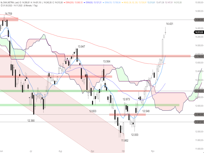 0060ee01-383e-4d26-964d-fb5034f39118-2022-11-15-dax-daily.png