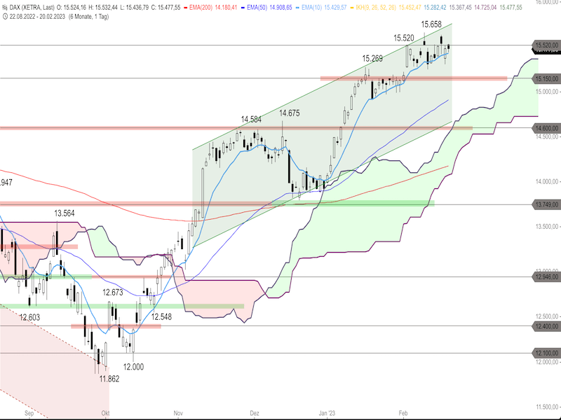011a2b1e-4f36-4714-8124-52d9fe1eb68a-2023-02-21-dax-daily.png