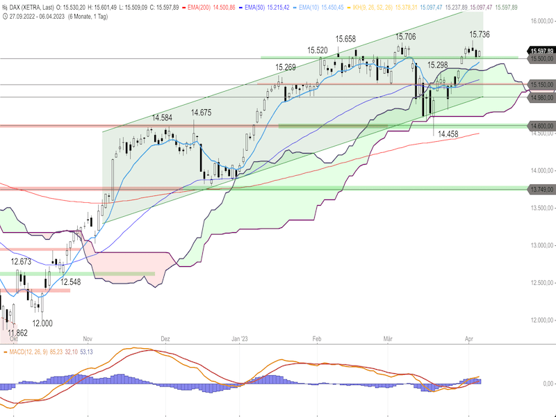 013aaeaa-fcc0-4c0d-8342-b1dac8678846-2023-04-11-dax-daily.png