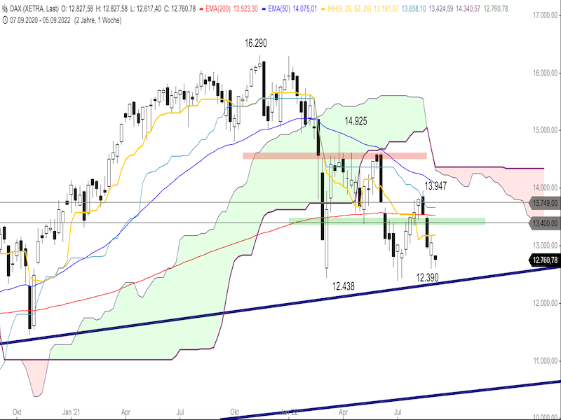 0180df86-f4ee-4620-9248-050c27bf58a1-2022-09-06-dax-weekly.png