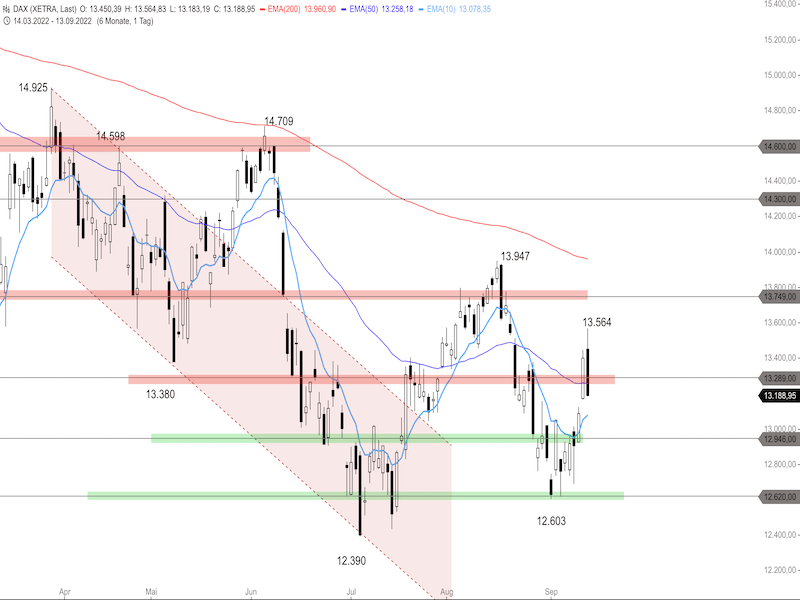0236338d-1ba6-42a5-a2ba-3c23c72e3aff-2022-09-14-dax-daily.png