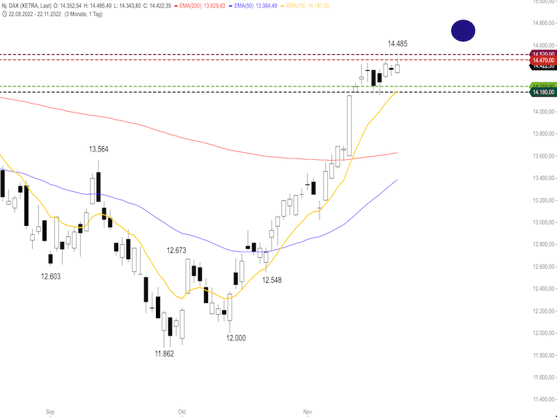 03a41dd5-e1e0-426d-bb73-ae46f9994d30-2022-11-23-dax-daily.png