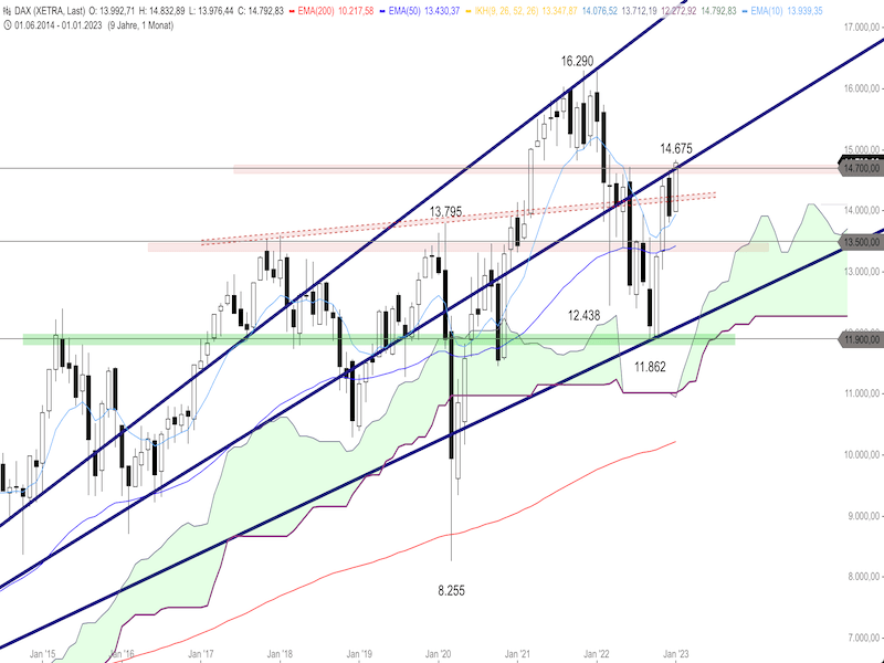 03d5a958-221b-498c-8d97-1ed265ecf128-2023-01-10-dax-monthly.png