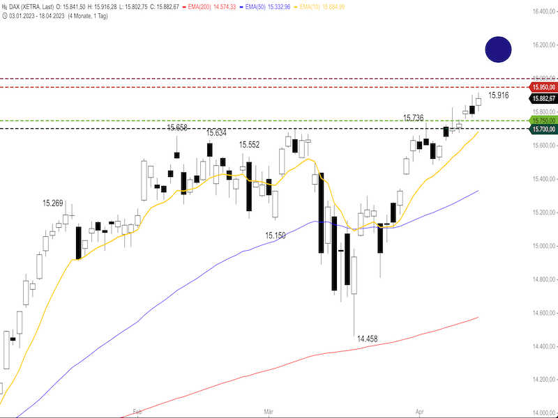 04cc76cd-cad0-4e89-a9bd-235dae53f209-2023-04-19-dax-daily1.png