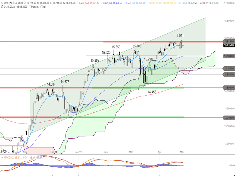 04f9c096-0c8d-4552-9c75-f78f2cf3ddc9-2023-05-04-dax-daily.png