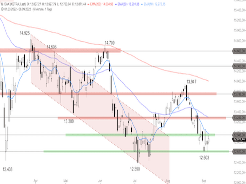 05afa307-e0b7-47d0-8784-6ce20a640345-2022-09-07-dax-daily.png