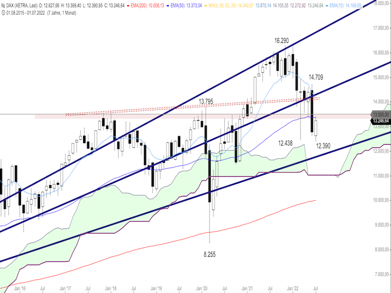 063a2e01-a71b-4ab0-b8fc-be131ed05115-2022-07-22-dax-monthly.png