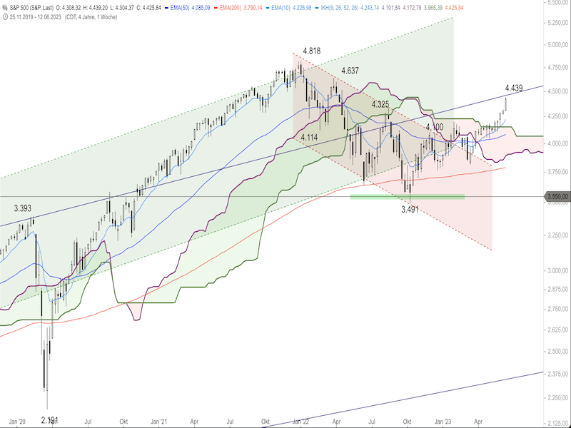 0699eab8-d572-4bc3-b5ba-90fbc3f62bc4-2023-06-16-sp500-daily.png