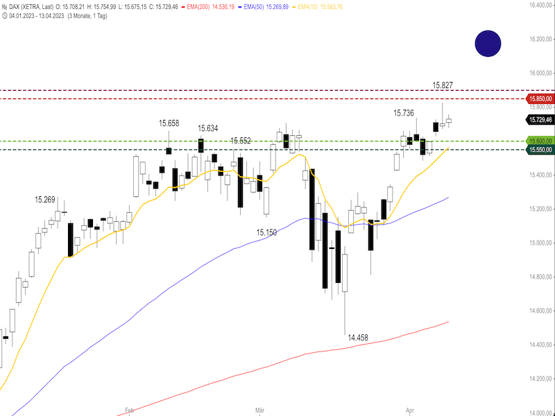 074115d4-c21d-4ac2-b5a1-a0e26f6c74bc-2023-04-14-dax-daily.png