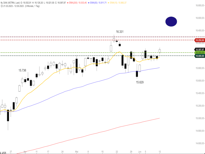 07f20b1f-863f-444d-8b8c-a53af8442337-2023-06-13-dax-daily1.png