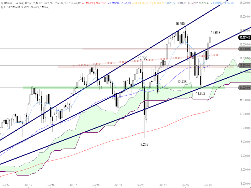 080efdba-ba4d-4c1c-839b-d06782d579d5-2023-02-10-dax-monthly.png