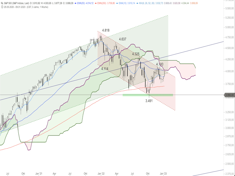 08c7d983-8dfd-406f-b59b-0167361153bc-2023-01-16-sp500-daily.png