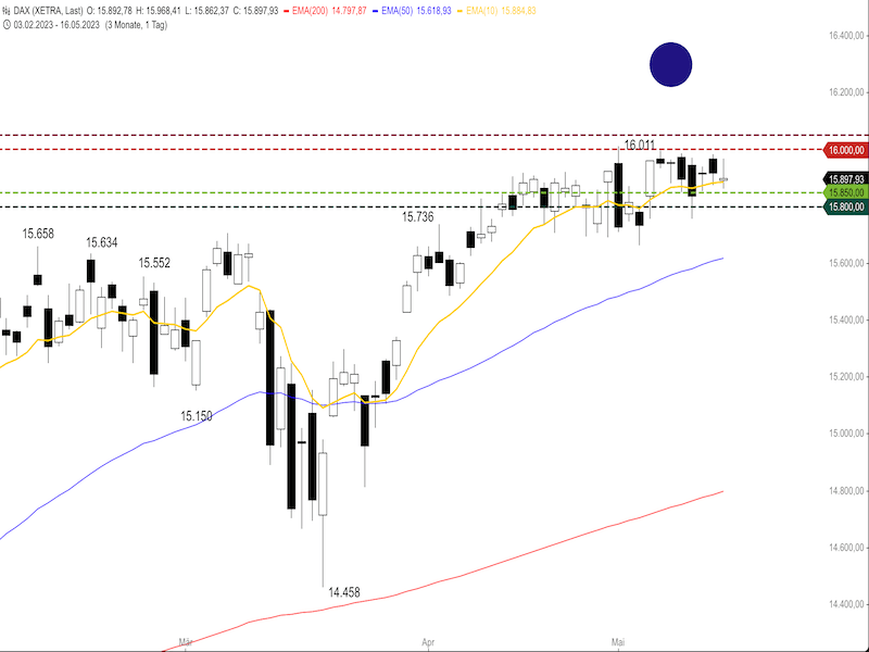 08d8ef5b-8487-4ebf-ab09-3cf87927b6ec-2023-05-17-dax-daily1.png