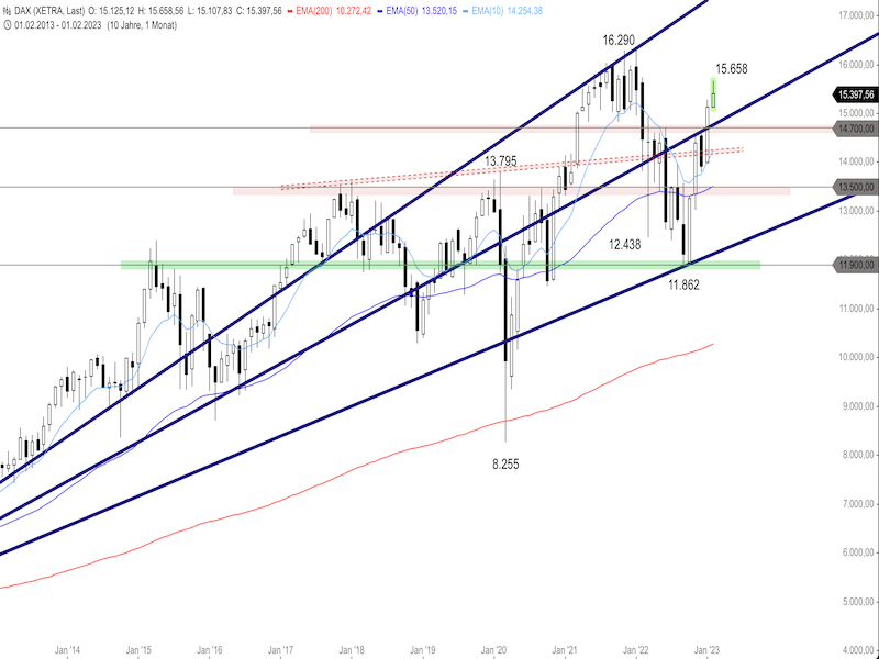 0910ab79-b620-4891-baf3-3aca043b31c0-2023-02-27-dax-monthly.png