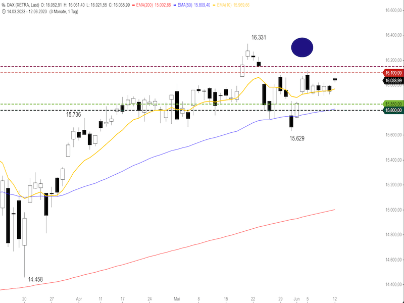 0986d7ee-351f-4134-8f44-f91e86d7cc4c-2023-06-12-dax-daily1.png