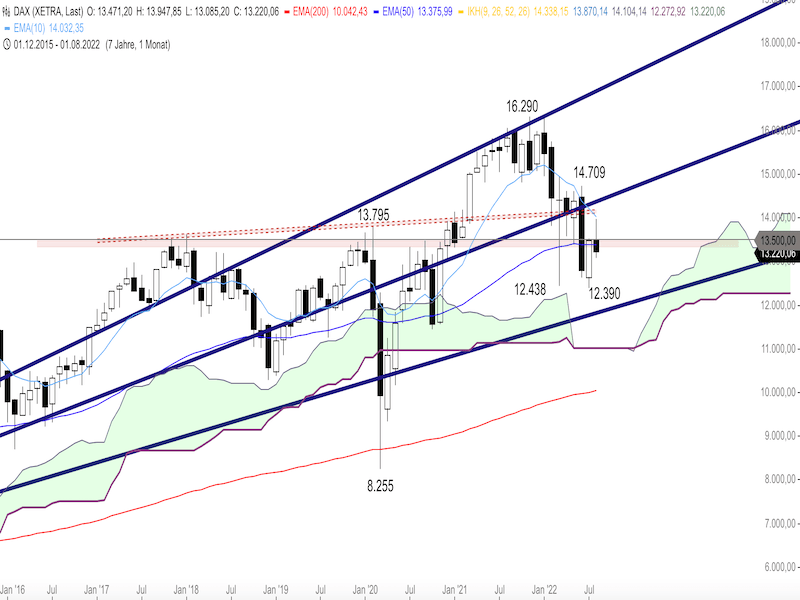 0bf0cc34-c2ce-4494-9530-a184c85cfa2e-2022-08-25-dax-monthly.png