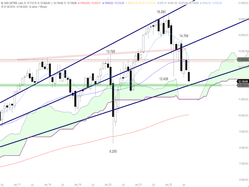 0c9e0601-6198-47e0-86fd-227c520bcb67-2022-09-28-dax-monat.png