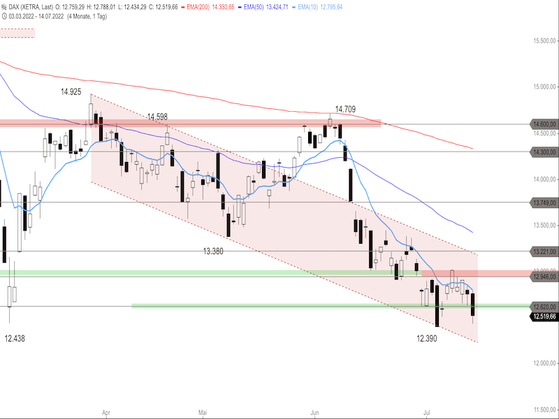 0d0ddf67-fa2f-40e3-94c6-16e01db416a6-2022-07-15-dax-daily.png