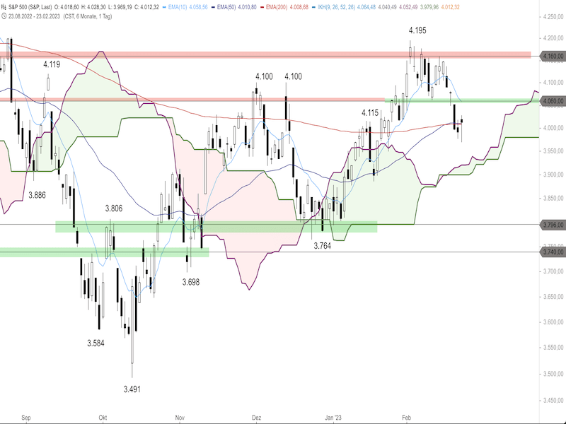0d19bf3c-902b-4bd3-ab4b-f7938fb82f6a-2023-02-24-sp500-daily.png