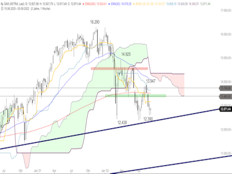 0d40be36-29b5-48e4-8be3-f044b72fddaf-2022-09-07-dax-weekly1.png