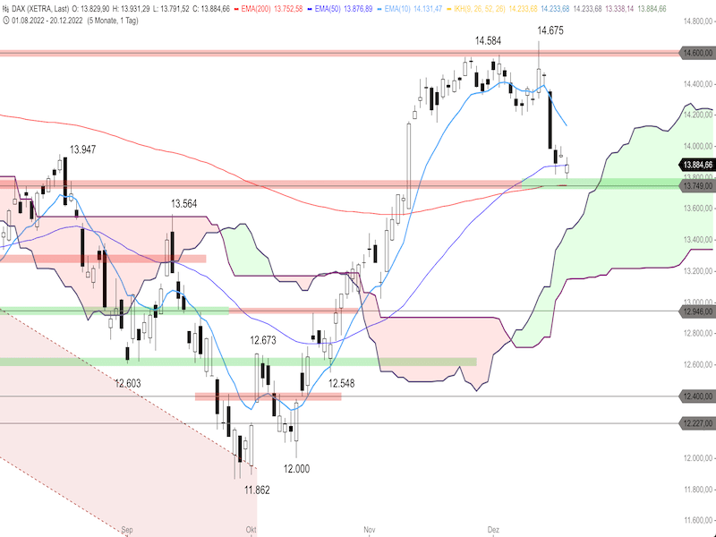 0d64098c-2086-45d6-853a-4d8fbafb4839-2022-12-21-dax-daily.png