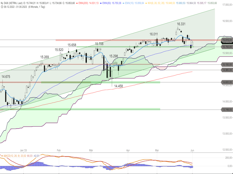 0e7bfd7e-4562-4a67-93bf-9353050df055-2023-06-02-dax-daily.png