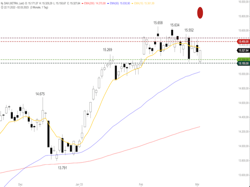 10f875c1-ee22-4c52-a702-3bbf25858a89-2023-03-03-dax-daily.png