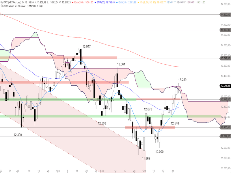 11291134-6190-4936-8f25-a26d5170f3cc-2022-10-28-dax-daily.png
