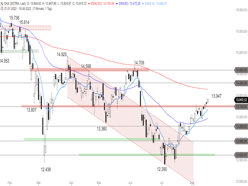 1182cf5e-44c1-4379-b2bf-45e105274cc1-2022-08-17-dax-daily.png