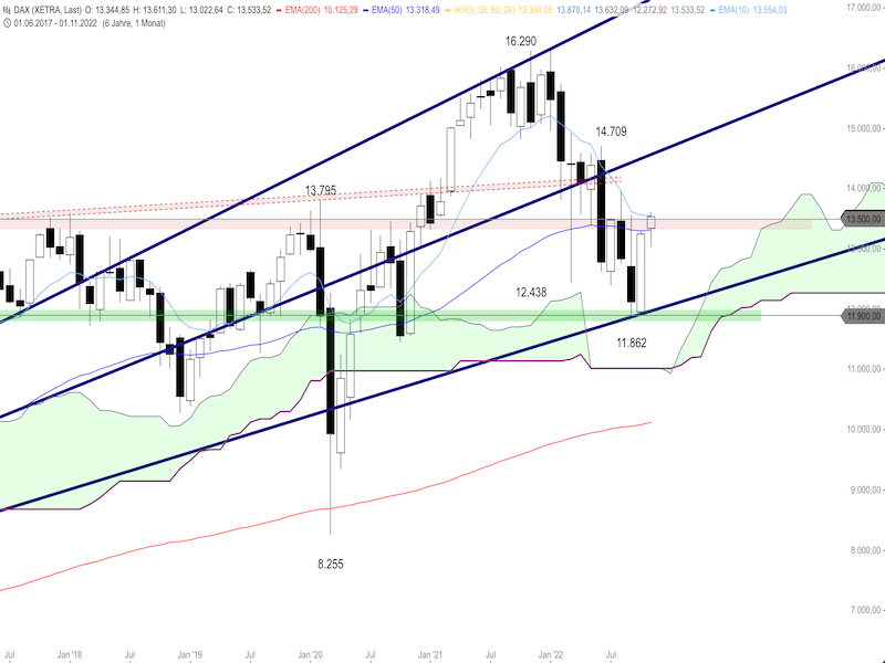 1185b823-37f6-421f-ad72-4ef27ad6352e-2022-11-08-dax-monthly.png