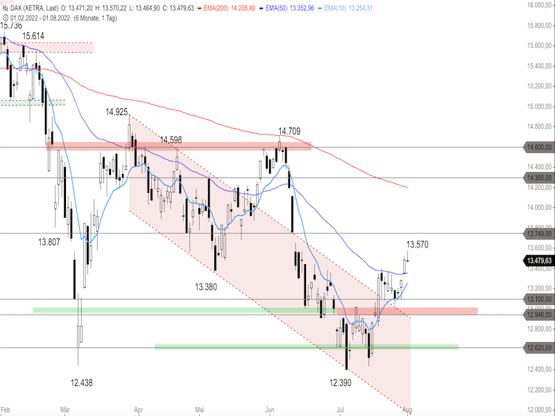 12bb679b-0d77-4298-803b-1874872ebe69-2022-08-02-dax-daily.png