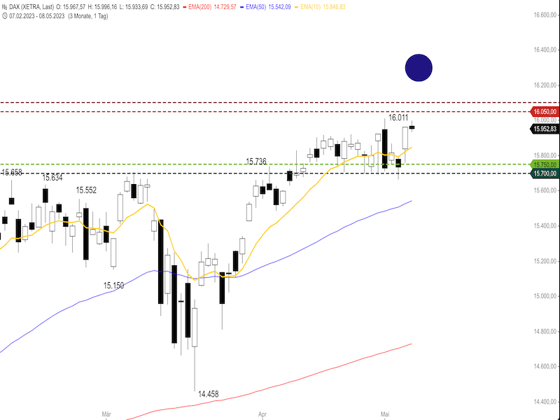 14a2ce76-8f59-412f-bcf9-d490ea96b7de-2023-05-09-dax-daily1.png