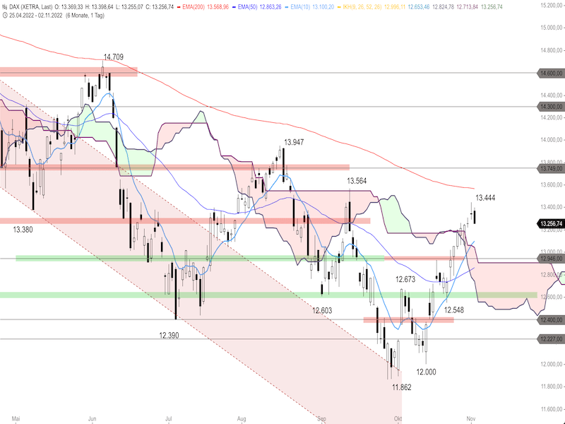 1530cb27-4160-4f65-9a05-9e35e1a9c5d3-2022-11-03-dax-daily1.png