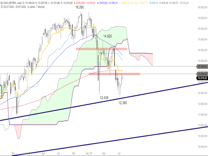 15cacdb3-c12e-4b23-aa6c-5817b8617f06-2022-07-26-dax-weekly.png