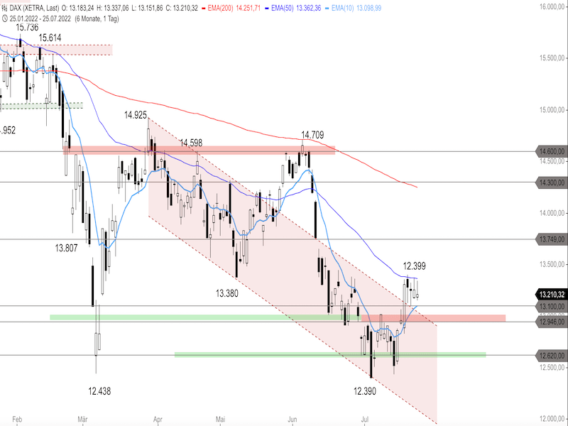 17c6f52b-390b-4016-9b36-00c9c269a94d-2022-07-26-dax-daily.png