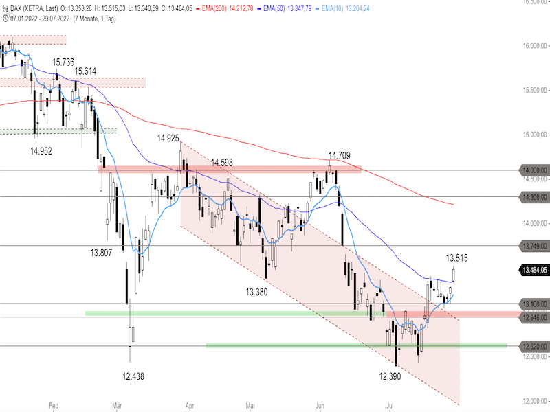 17f7a0e5-dac9-4e47-ac66-ad62fa7bd632-2022-08-01-dax-daily.png