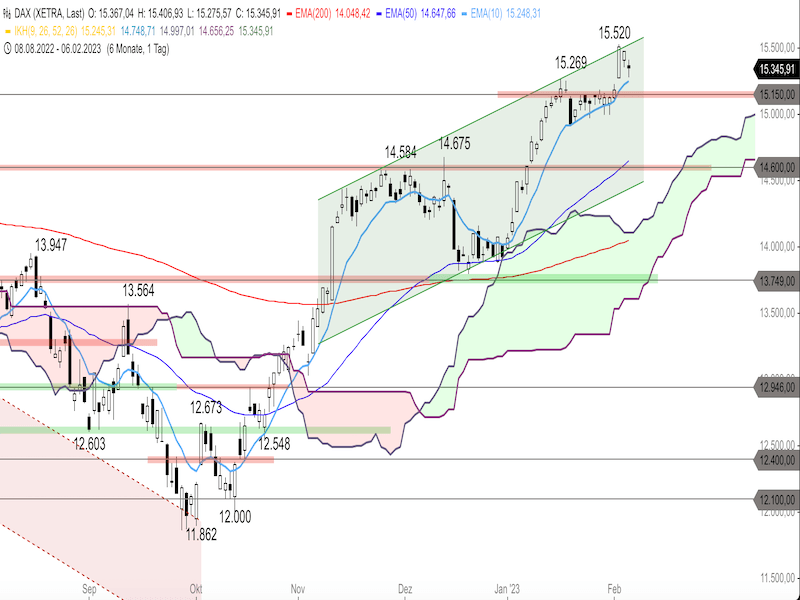 189597ef-039c-40c9-9d65-742f19fff0dc-2023-02-07-dax-daily.png