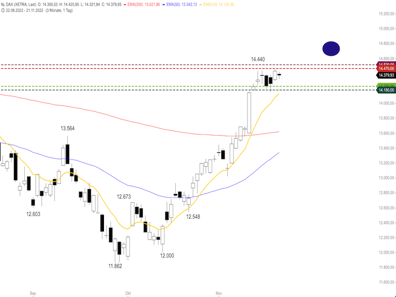 18a1d7d3-2df7-4fff-b9e4-662904d0d0b6-2022-11-22-dax-daily.png