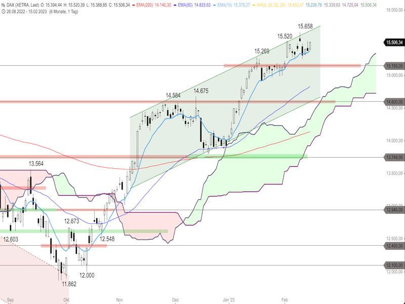 19e53b94-4b15-498b-8bd7-b7e1a1bb8915-2023-02-16-dax-daily.png
