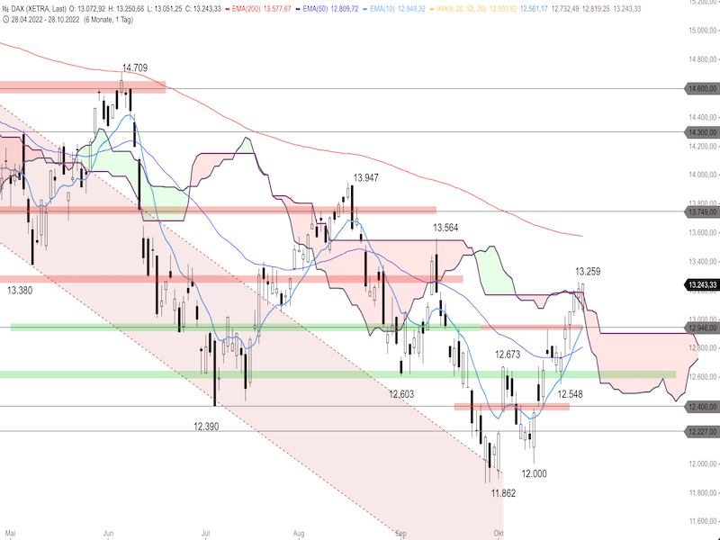 1b067358-5ce5-43b6-a461-21bb9adce0ef-2022-10-31-dax-daily.png
