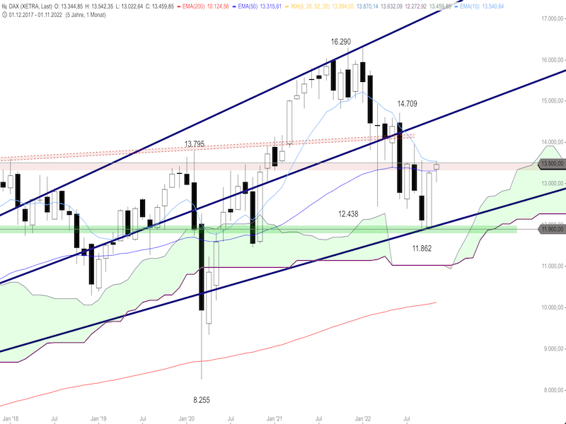 1d81c2a0-0d85-4d8e-83d2-ab7c58b34dc3-2022-11-07-dax-monthly.png