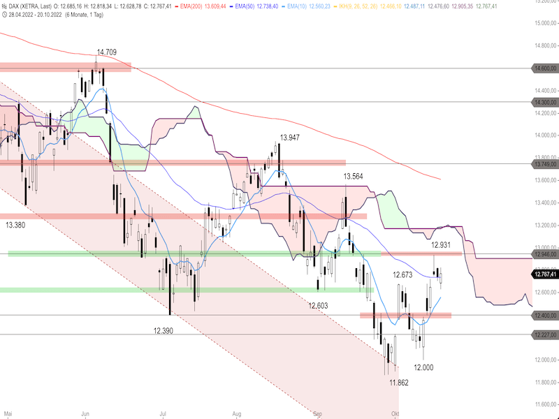 1deff351-6a78-42a7-8a19-be4a93de6b87-2022-10-21-dax-daily.png