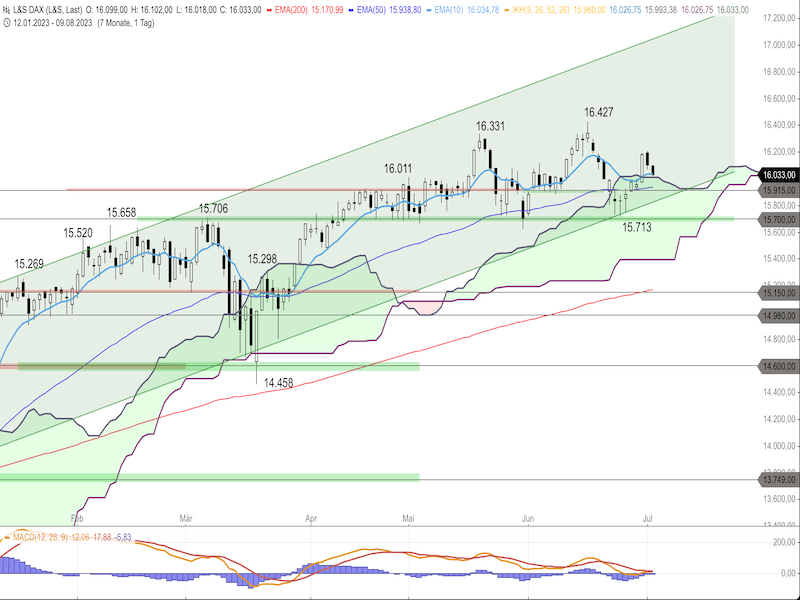 1f940e5d-4998-4fd4-91be-8be6bca13301-2023-07-05-dax-daily.png