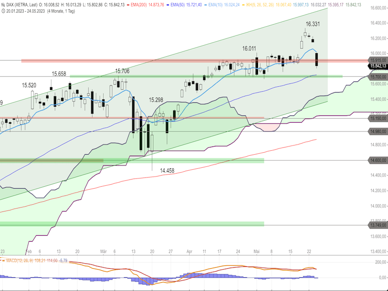 1fbbb75b-4e23-4d65-b7e7-11133d98114f-2023-05-25-dax-daily.png