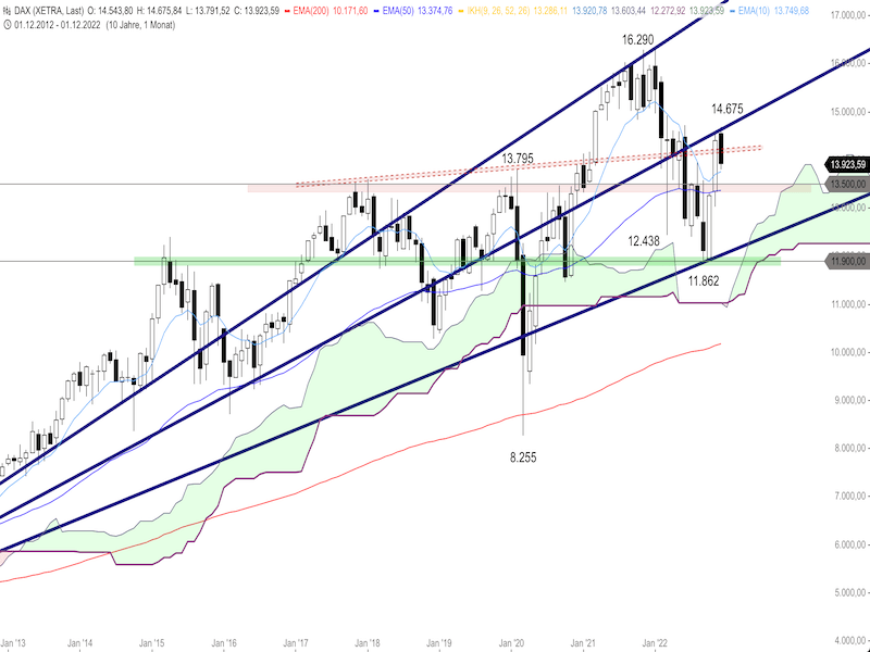 20100a57-9a5a-4710-a648-60b9740b4c7f-2023-01-02-dax-monthly.png
