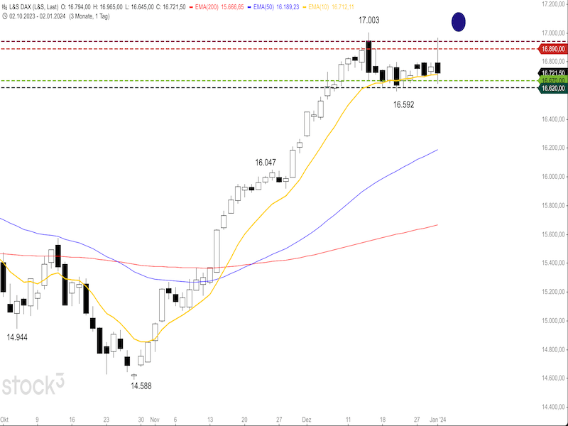 2023-01-03-DAX-Daily.png