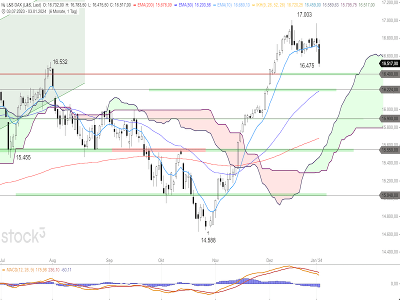 2023-01-04-DAX-Daily.png