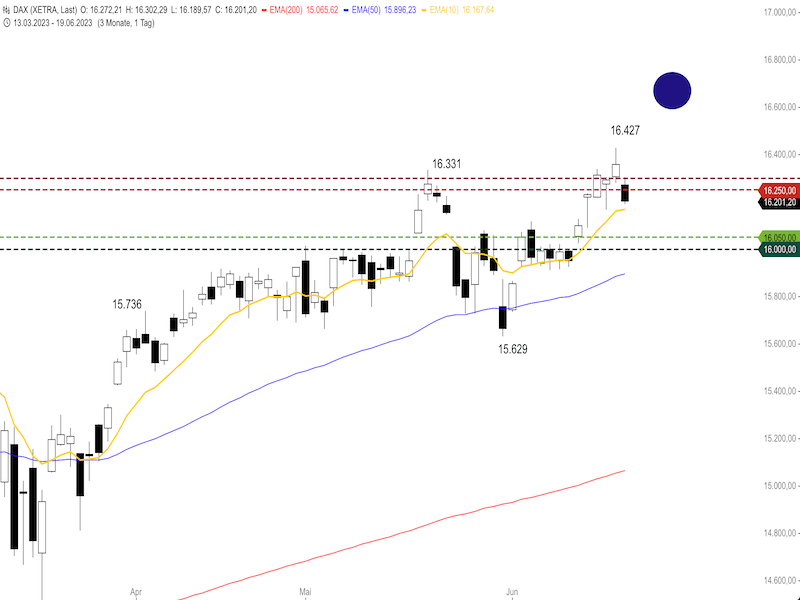 2023-06-20-DAX-Daily1.png